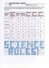 Periodic Table Of Elements With Protons Neutrons And X
