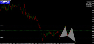 Before we get into where you can get a scanner. Harmonic Pattern Indicator Mq4 Forex Strategies Forex Resources Forex Trading Free Forex Trading Signals And Fx Forecast