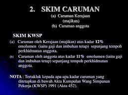 Ratings by 988 kumpulan wang simpanan pekerja (kwsp) employees. Penukaran Skim Kwsp Ke Skim Pencen Ppt Download