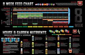 65 Unfolded Nectar For The Gods Feeding Chart