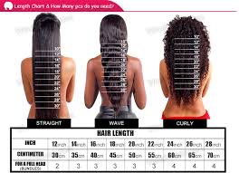 Brazilian Hair Length Chart