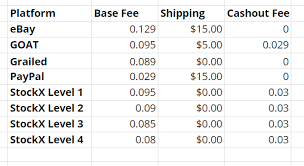 Just noticed that amazon launched seller level quantity limits (in addition to asin level and ipi related limits). Sales Tracking And Profit Monitoring With Included Spreadsheet 2019 Updated The Sneaker Bible
