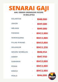 Ahli dewan undangan negeri adun kok lanas dari barisan nasional, datuk mohd alwi che ahmad yang melepaskan jawatan. Sarawak Viral Senarai Gaji Ahli Dewan Undangan Negeri Di Facebook