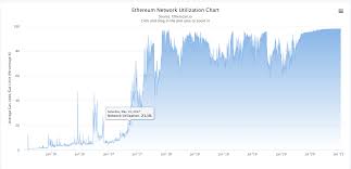 2020 was the comeback year for ethereum. Grayscale Ethereum Classic Trust Inferior To Ethereum In Every Aspect Etcg Seeking Alpha