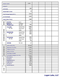 Tall fescue maintenance schedule lawnsite. Lesco Fertilizer Schedule Pdf Cromalinsupport