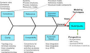 Pdf Business Process Reengineering A Process Based Management Tool Semantic Scholar