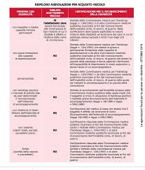 Con tale testo sono state recepite le innovazioni introdotte, in materia, dalle leggi 28 dicembre 1996 n.662 e 28 maggio 1997, n per quanto concerne, infine, il regime delle incompatibilità, nel sottolineare la perdurante vigenza del comma 15 dell'art. Agevolazioni Fiscali Settore Auto Disabili Com