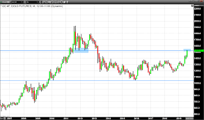Golds Daily High Matches The Lows Of November 2011 Kitco News