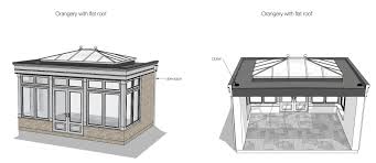 Record this on line 1 of worksheet 1. Orangery Roof Design Orangeries Roof Lanterns By Kingsholme
