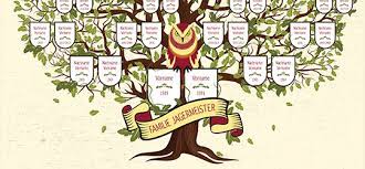 Check spelling or type a new query. Familienstammbaum Zum Ausdrucken Pic Head