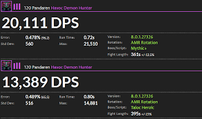 battle for azeroth dps ranking der klassen