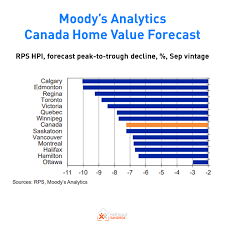 Yun and the realtors expect mortgage rates to bump up slightly in 2021, and perhaps go a bit higher in 2022, depending on the. Toronto Housing Market Trend