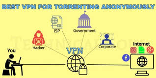 Best Vpn For Torrenting That Are Better For Privacy Best Vpn Fast Internet Connection Torrent