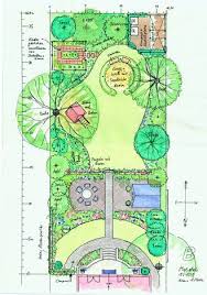 Gartenberatung Leistungen Und Kosten Garten Grundriss Krautergarten Design Garten Planen
