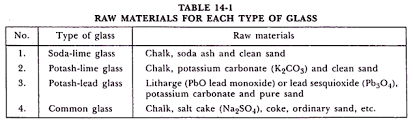 How To Manufacture Glass Glass Manufacturing Process