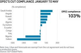 Commodity Tracker 4 Charts To Watch This Week Platts Insight