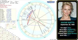 Naomi Watts Birth Chart Naomi Ellen Watts Is A British