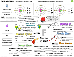 Cp chemistry worksheet basic atomic structure answer key neatly provide complete detailed yet the average atomic mass of an element is usually closest to that of the isotope with the highest natural. Love This Unit Because The Growth In My Students