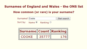 's', the 19th alphabet in english, is powerful enough to have a huge impact on one's behaviour and thought. Common Surnames How Unique Is Yours Genealogy Gems