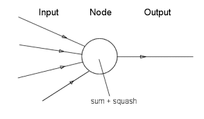 Maybe you would like to learn more about one of these? Http Yuliana Lecturer Pens Ac Id Kecerdasan 20buatan Buku Bab 208 20jaringan 20syaraf 20tiruan Pdf