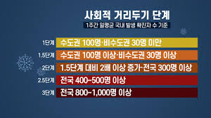 '사회적 거리두기' 2단계가 시행되며 홀 영업이 금지된 카페 업주들이 정부를 상대로 10억 원대 손해배상 청구 소송을 제기했다. ì‚¬íšŒ ì‹ ê·œ í™•ì§„ 89ëª… ì˜¤ëŠ˜ë¶€í„° ìƒˆ ì‚¬íšŒì  ê±°ë¦¬ë'ê¸° 1ë‹¨ê³„ Ytn