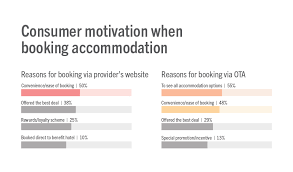 A basic tourist profile contains the following information about the tourist: 6 Tourism Industry Trends Str