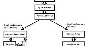 Gambar 1.7 strategi pemasaran pada berbagai tahap siklus kehidupan produk 39 bab iv penutup 1. Proses Perencanaan Dalam Manajemen Proses Industri
