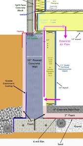 Make sure your adhesive is free of solvents, which can eat away at the foam insulation. Insulating Poured Concrete Basement Walls Insulating Basement Walls Concrete Basement Walls Basement Insulation