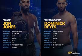 Jon jones is a mma fighter with a professional fight record of 26 wins, 1 losses and 0 draws. Jones Vs Reyes Odds Pick For Ufc 247 My Top Sportsbooks