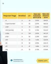 Tapi terkadang ada hambatan yang membuat harapan untuk. Halo Kampus Pa Twitter Jurusan Psikologi Yang Masuk Rumpun Saintek 1 Psikologi Unpad 2 Psikologi Uns 3 Psikologi Unand 4 Psikologi Unsri