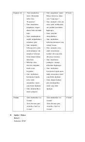 Download & view arum sekar banowati.02.rpp pkr model 222 as pdf for free. Tugas Rpp Pkr 221 Sudarti Elementary Schools Teks Education