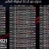 موعد مباراة مصر والكاميرون اليوم، يأتي موعد مباراة نهائى كأس الأمم الأفريقية بين مصر والكاميرون هام بشكل كبير وسط توقعات بالدفع بعمرو وردة فى هجوم. 1