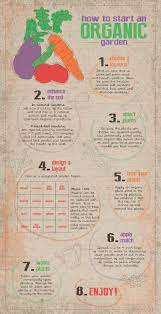 How To Start An Organic Garden2 Jpg 903 1 759 Pixels Organic Gardening Tips Organic Vegetable Garden Gardening For Beginners