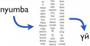 Hausadictionary.com is an online bilingual dictionary that aims to offer the most useful and accurate hausa to english or english to hausa translations and definitions. The Biggest Dictionary In The World
