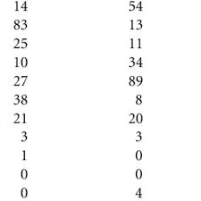 Get directions, reviews and information for cline termite and pest control in waynesburg, pa. Pdf Where Are We Now Bergmann S Rule Sensu Lato In Insects