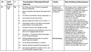 Stimulated Recall As A Focused Approach To Action And Thought Processes Of Teachers Messmer Forum Qualitative Sozialforschung Forum Qualitative Social Research