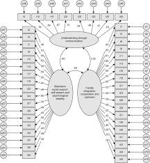 Both parenting stress index (psi; Brief Version Of The Coping Health Inventory For Parents Chip Among Family Caregivers Of Children With Chronic Diseases Health And Quality Of Life Outcomes Full Text