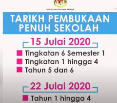 Bagi sekolah menengah kelas peperiksaan, tingkatan 1 hingga 4 serta peralihan akan mulai hadir ke sekolah pada 15 julai 2020. Tarikh Pembukaan Penuh Sekolah Dengan Mematuhi Sop 15 Julai Untuk Ting 1 6 Tahun 5 6 22 Julai Untuk Tahun 1 4 Pengoperasian Berbeza Dengan 3 Model Mengikut Kapasiti Dan Kesesuaian Sekolah