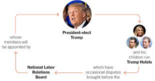 The Array Of Conflicts Of Interest Facing The Trump