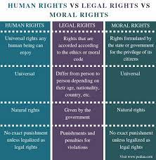 What Is The Difference Between Human Rights Legal Rights And Moral Rights Pediaa Com Human Rights Law Human Rights Violation Of Human Rights