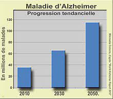 Le bonheur durable dans un monde en mouvement. Maladie D Alzheimer Wikipedia