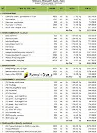 Rincian anggaran biaya ( rab ) kegiatan : Pin Di Hiasan Rumah