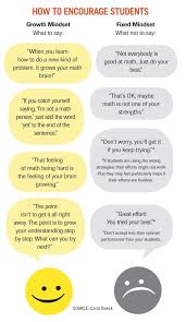 Carol Dweck Revisits The Growth Mindset Teaching Growth Mindset Student Encouragement Growth Mindset