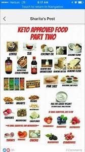 Pin On Keto Shopping List