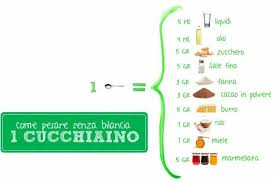 Sapere come misurare senza bilancia può essere un'utile informazione per chi sta cucinando e non ha a disposizione una bilancia o un recipiente graduato. Pin Su Trucchi Del Mestiere E Varie
