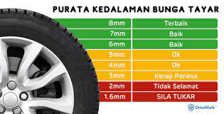 Nah, abang ajar macam mana cara nak tengok. 4 Rahsia Nak Bagi Tayar Tahan Lama Drivemark