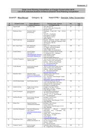 Annexure -7 State Level Painting Competition