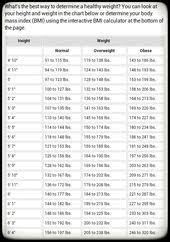 Weight Chart For Women Ideal Weight According To Your