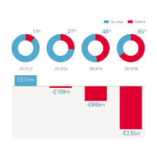 Health And Social Care Funding Explained The Health Foundation