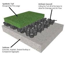 Yes they spray, but the flow enters my yard from front to back. Airdrain For Synthetic Grass Drainage And Shockpad Airfield Systems